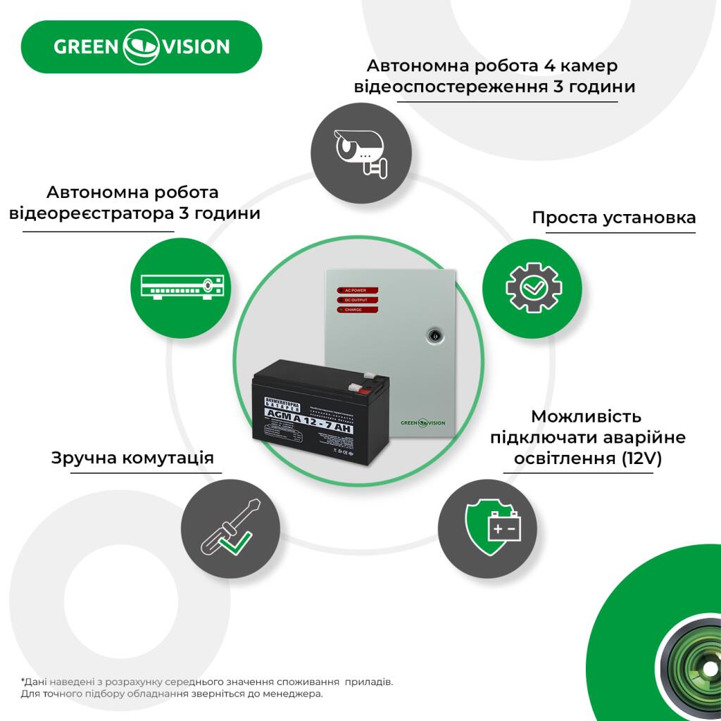 Блок бесперебойного питания с АКБ GV-002-UPS-A-1201-5A-7Ah - Изображение 2