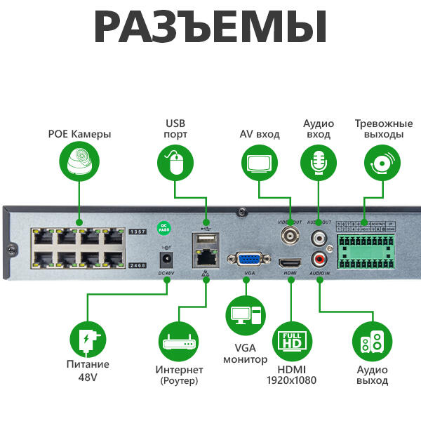 Вуличний комплект відеоспостереження на 8 цилиндрические камер 1080P GV-IP-K-S32/08 - Зображення 13