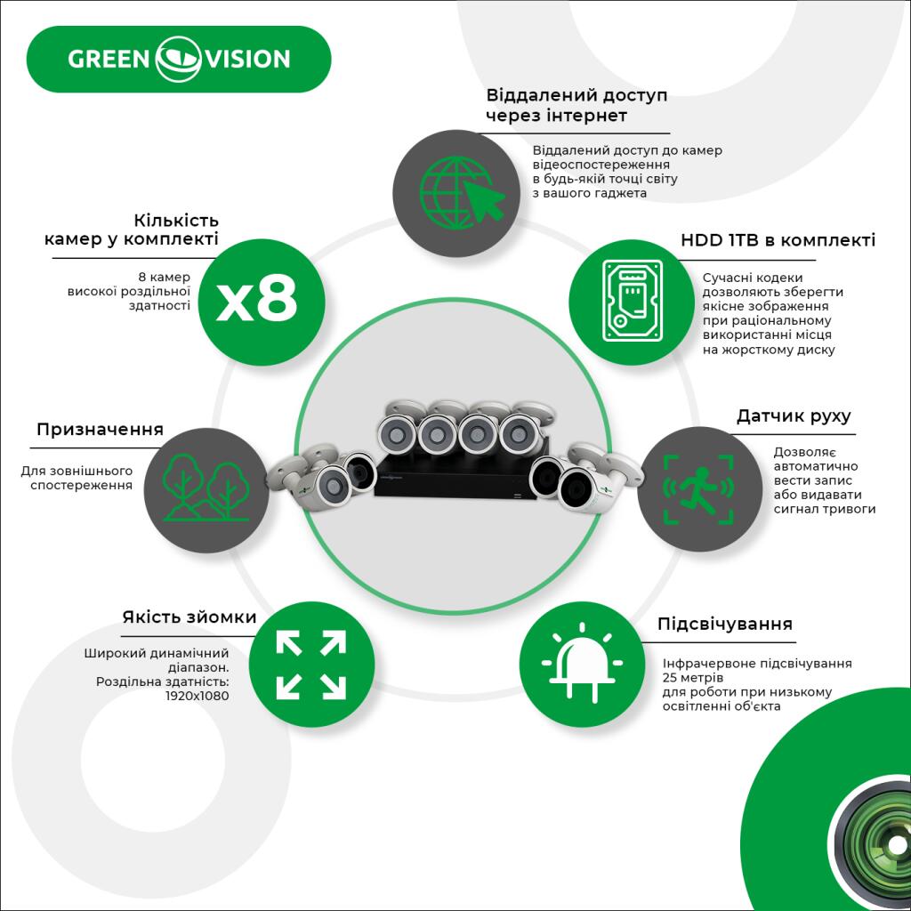 Комплект видеонаблюдения уличный с жестким диском 1TB на 8 цилиндрические камеры 1080P GV-K-S14/08 - Изображение 2