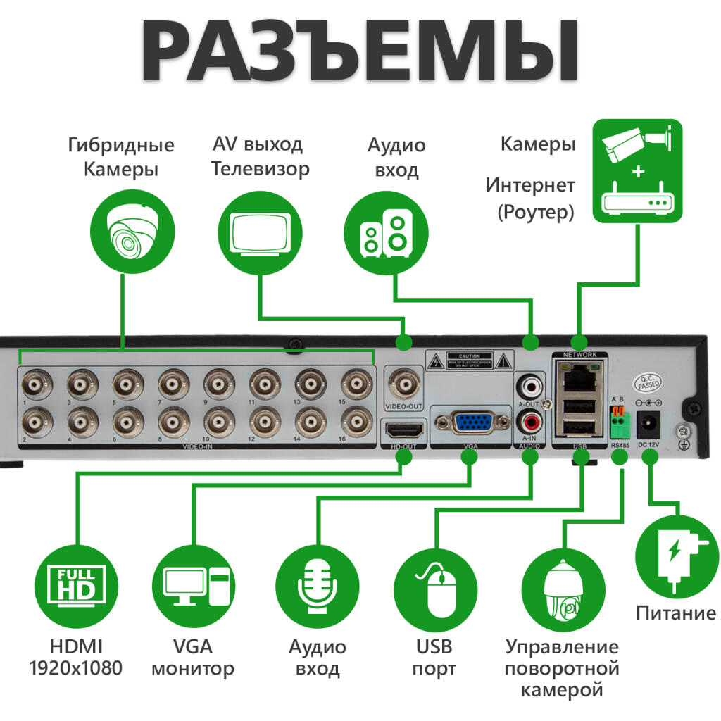 Гибридный видеорегистратор AHD GV-S-037/16 1080N - Изображение 8