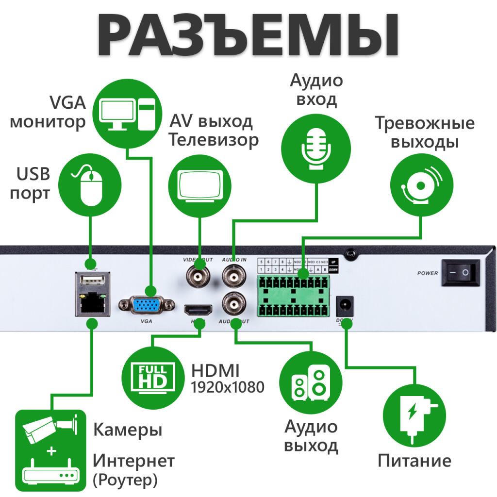 Відеореєстратор NVR GV-N-G006/32 - Зображення 8