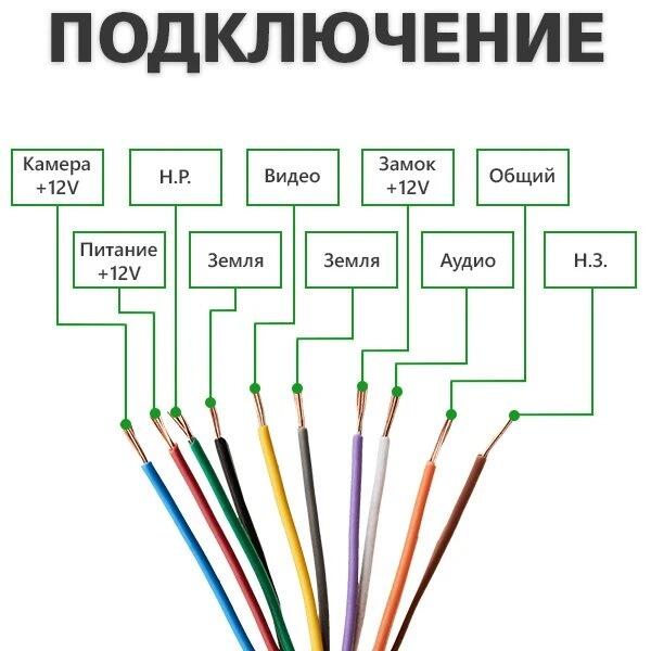 Комплект відеодомофон + Панель виклику GV-001-GV-052+GV-002 - Зображення 7