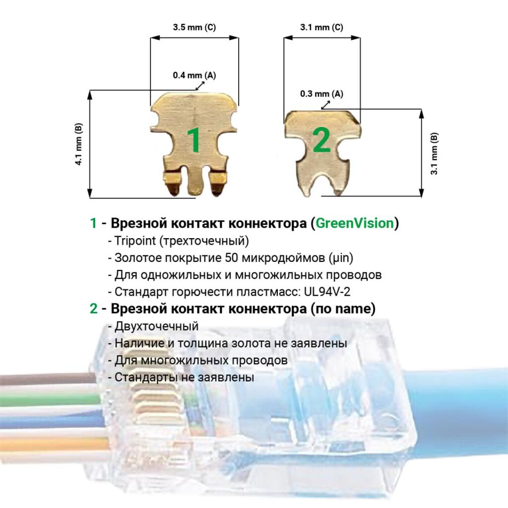 Коннектор сквозной RJ45 Cat.5E (100 шт) - Изображение 2