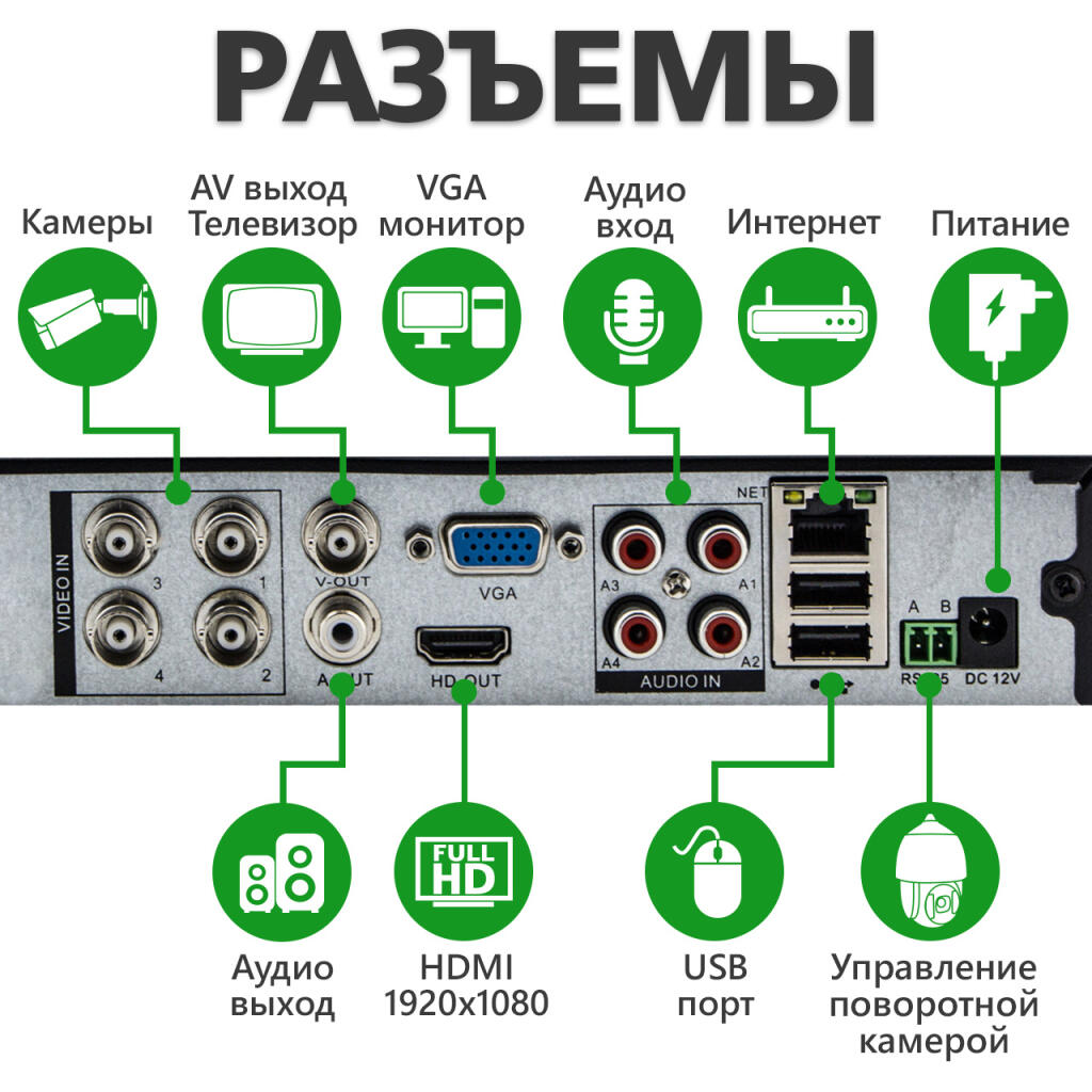 Гибридный видеорегистратор 4-канальный 2.4MP GHD GreenVision GV-A-S032/04 1080N - Изображение 8