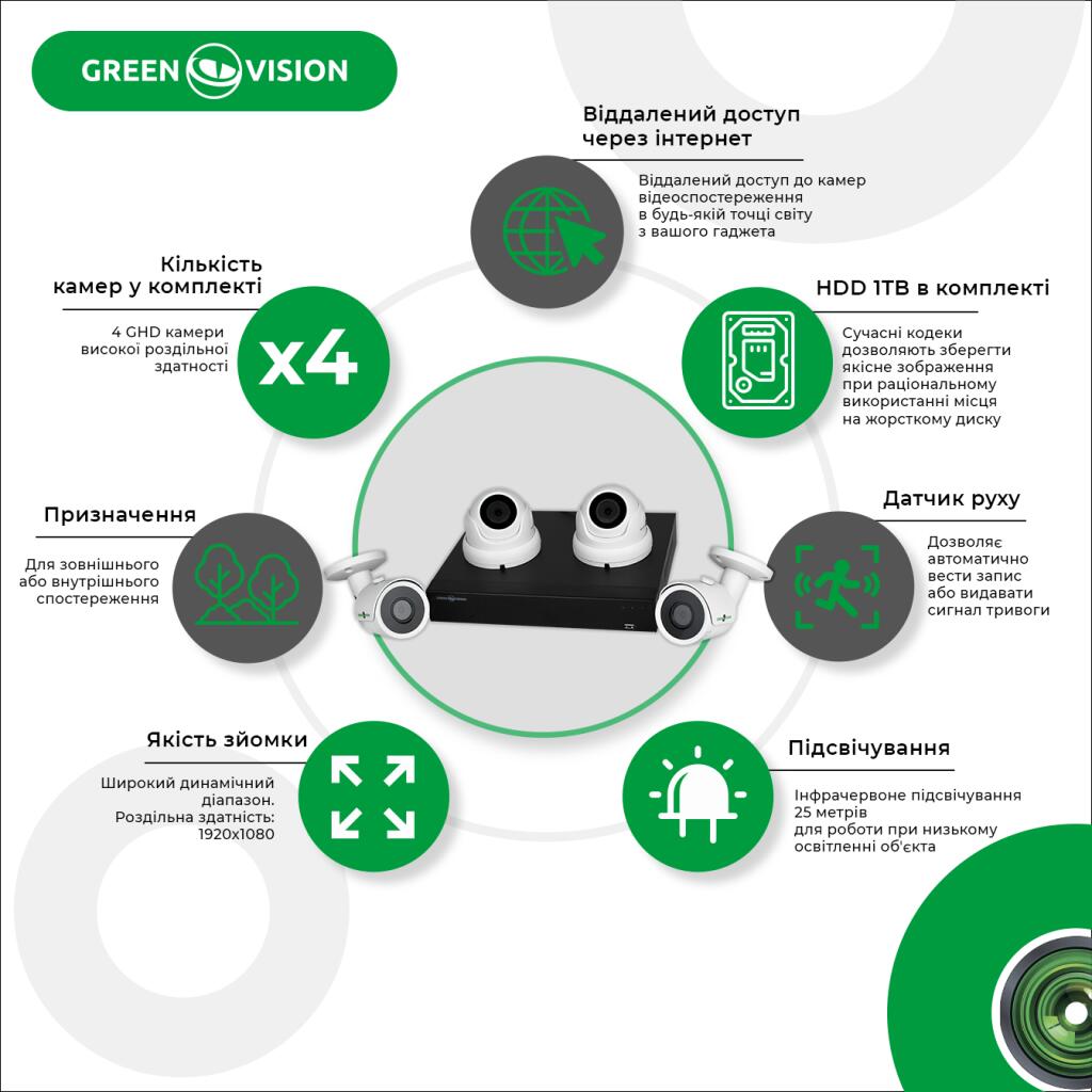 Комплект відеоспостереження вуличний з жорстким диском 1TB 2 циліндричні 2 купольні камери 1080P GV-K-S17/04 - Зображення 2