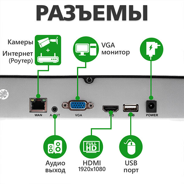 IP видеорегистратор 9-канальный 5MP NVR GreenVision GV-N-E004/9 1080P - Изображение 7