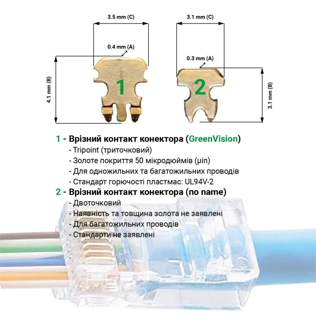 Конектор наскрізний RJ45 Cat.5E (100 шт) - Зображення 2