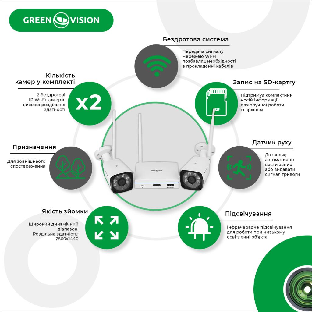 Комплект відеоспостереження бездротовий Wi-Fi на 2 камери 3MP GreenVision GV-IP-K-W57/02 (Lite) - Зображення 2