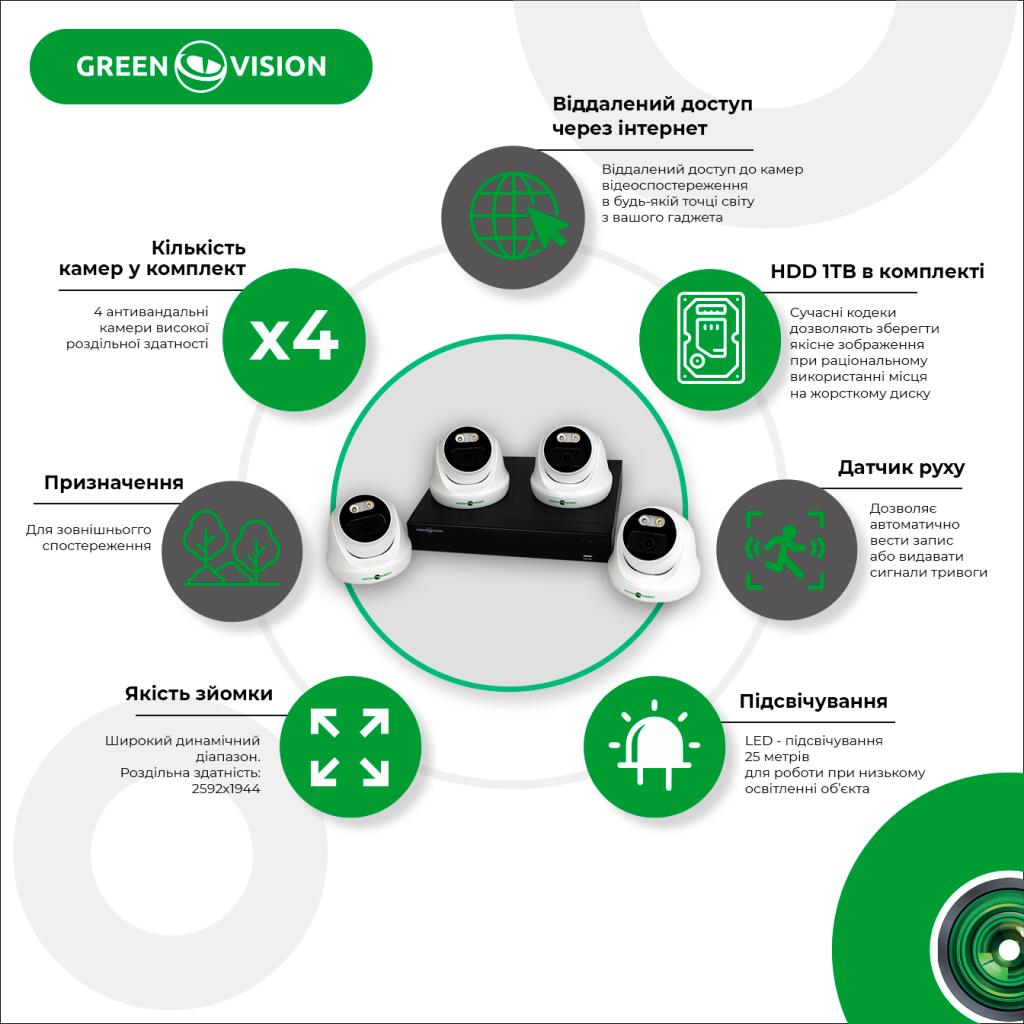 Комплект відеоспостереження вуличний з жорстким диском 1TB на 4 купольні камери(LED підсвічування) 5MP GV-K-E35/04 - Зображення 2