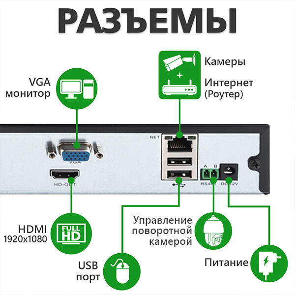Відеореєстратор NVR GV-N-S 007/16 1080p - Зображення 9