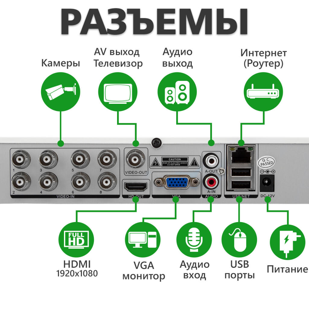 Гибридный видеорегистратор AHD GV-S-036/08 1080N - Изображение 7